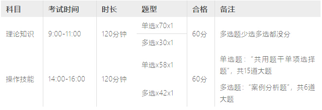 考试方式.jpg