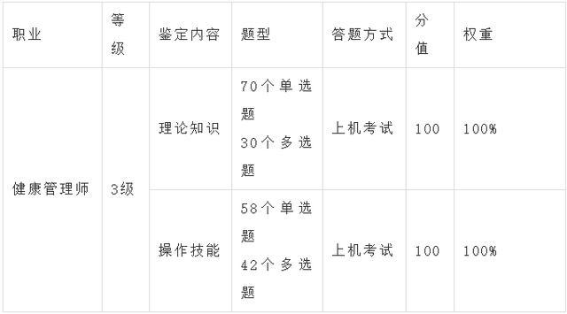 健康管理师国家承认吗？含金量高吗？是未来的黄金职业？