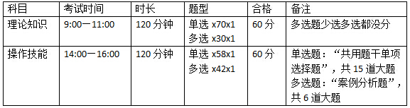 三级健康管理师考试题型.jpg