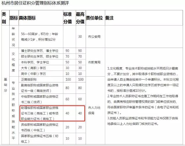 积分落户.jpg